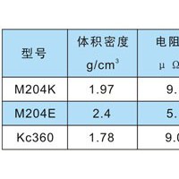 無油真空泵、加油機(jī)等
