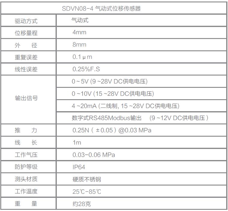 LVDT位移傳感器|載重傳感器|油耗儀|霍爾開關(guān)|磁致伸縮液位傳感器