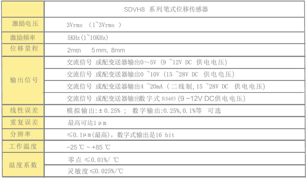 LVDT位移傳感器|載重傳感器|油耗儀|霍爾開(kāi)關(guān)|磁致伸縮液位傳感器
