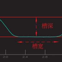 自主知識(shí)產(chǎn)權(quán)的燃料電