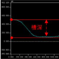 自主知識(shí)產(chǎn)權(quán)的燃料電池金屬雙極板 S06圖片1